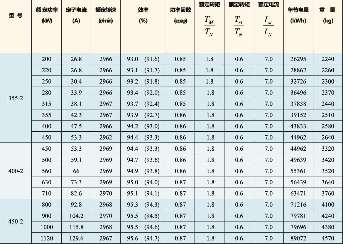 8000kW Synchronous Motor 40 pole electric motor